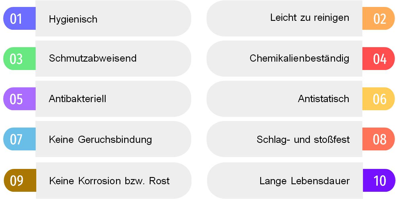 Die Vorteile von Hygienischen Decken- und Wandsystemen: Hygienisch, leicht zu reinigen, schmutzabweisend, chemikalienbeständig, antibakteriell, antistatisch, keine Geruchsbindung, Sschlag- & stoßfest, keine Korrosion, rostfrei, lange Lebensdauer